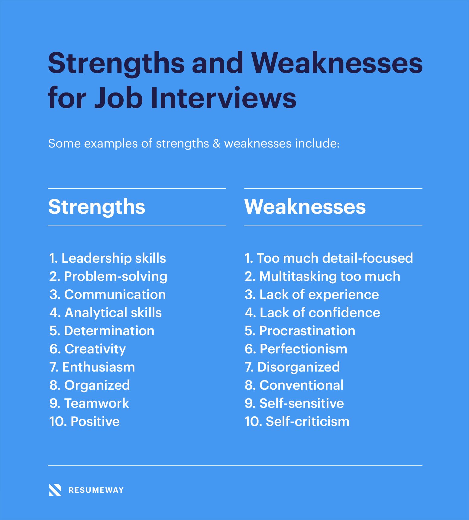 How To Discuss Your Strengths And Weaknesses At Interview How To Discuss Your Strengths And Weaknesses At Interview