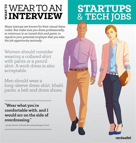 How To Dress For A Job Interview Jcpenney How To Dress For A Job Interview Jcpenney