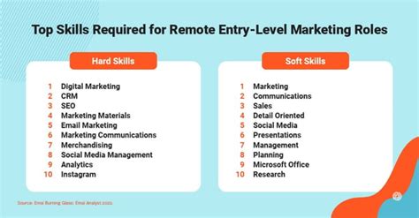 How To Get A Remote Entry Level Marketing Job 14 Tips How To Get A Remote Entry Level Marketing Job 14 Tips
