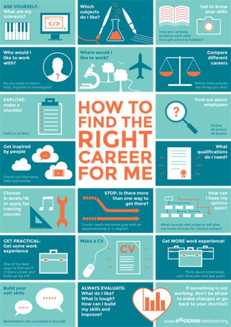 How To Know What Job Is Right For Me