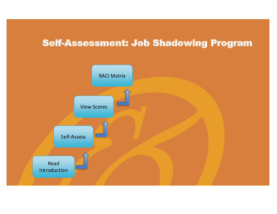How To Set Up Job Shadowing For An Employee