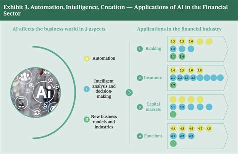 How Will Ai Impact The Job Market The Financial World How Will Ai Impact The Job Market The Financial World