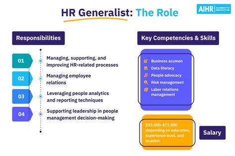 Hr Job Responsibilities