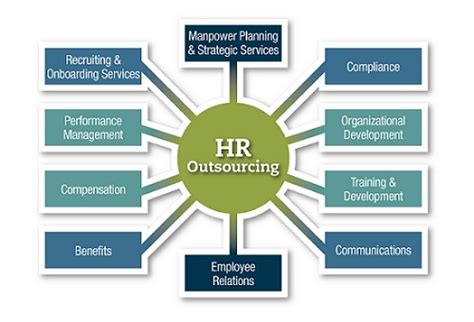 Hr Manager Offshore Hr Management Outsourcing Services Hr Manager Offshore Hr Management Outsourcing Services