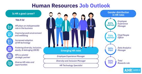 Human Resource Job Near Me