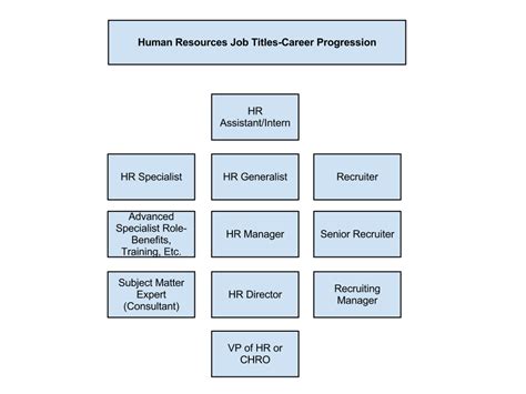 Human Resources Job Titles