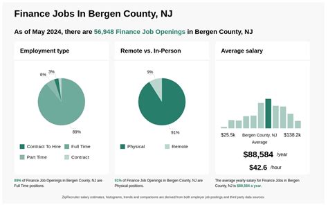 Immediate Hire Jobs Employment In Bergen County Nj Indeed Immediate Hire Jobs Employment In Bergen County Nj Indeed