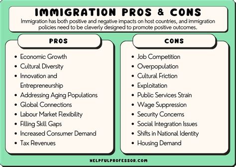 Immigration Page 2