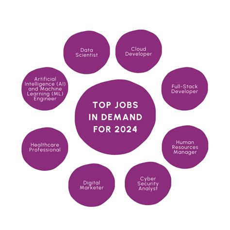 In Demand Skills And Roles Thriving Professions In 2024 Hire Strategies