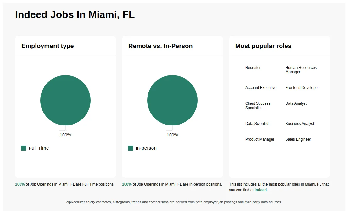 Indeed Jobs Miami Fl