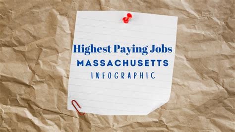 Indeed Jobs New Bedford Ma