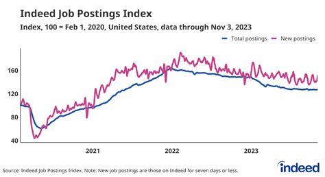 Indeed S 2024 Us Jobs Hiring Trends Report Indeed S 2024 Us Jobs Hiring Trends Report