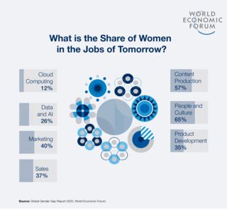 Infographics The Future Of Jobs Report 2020 World Economic Forum