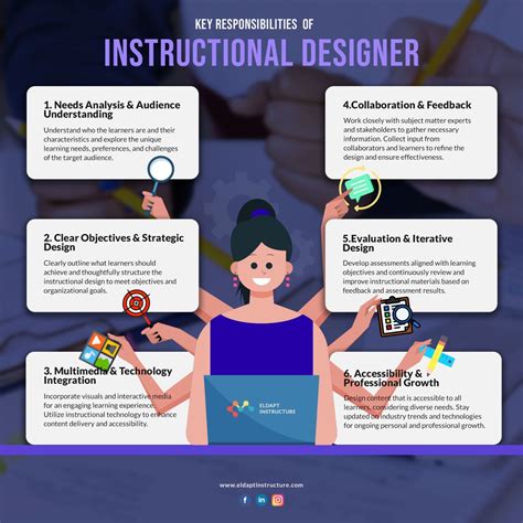 Instructional Design Jobs