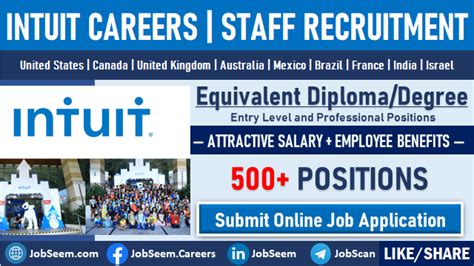 Intuit Job Openings