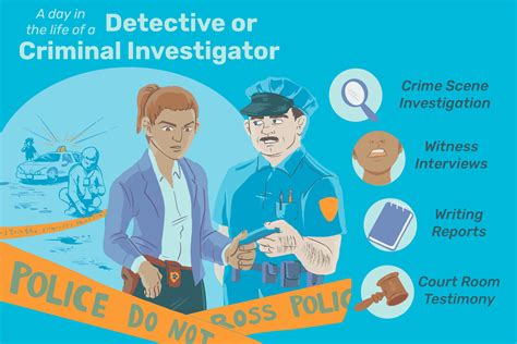 Investigation Jobs