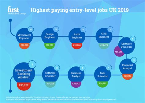It Entry Level Jobs