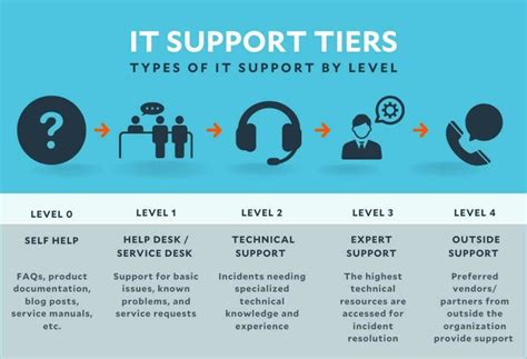 It Jobs Help Desk
