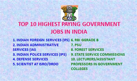 It Jobs In Govt