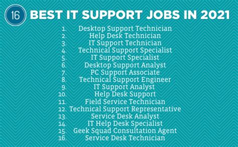 It Support Jobs Near Me It Support Jobs Near Me