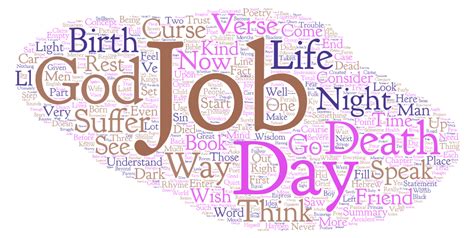 Job 3 Summary Explaining The Book Job 3 Summary Explaining The Book