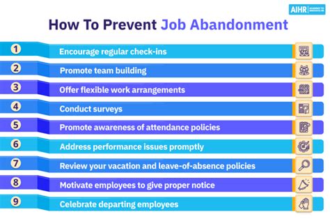 Job Abandonment Definition And How To Prevent It Job Abandonment Definition And How To Prevent It