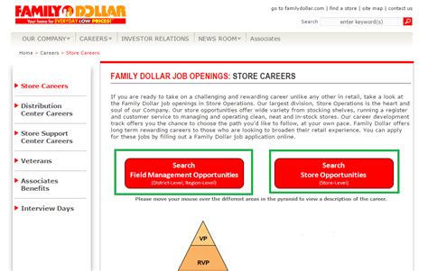 Job Application For Family Dollar Stores
