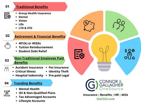 Job Benefits Package Job Benefits Package