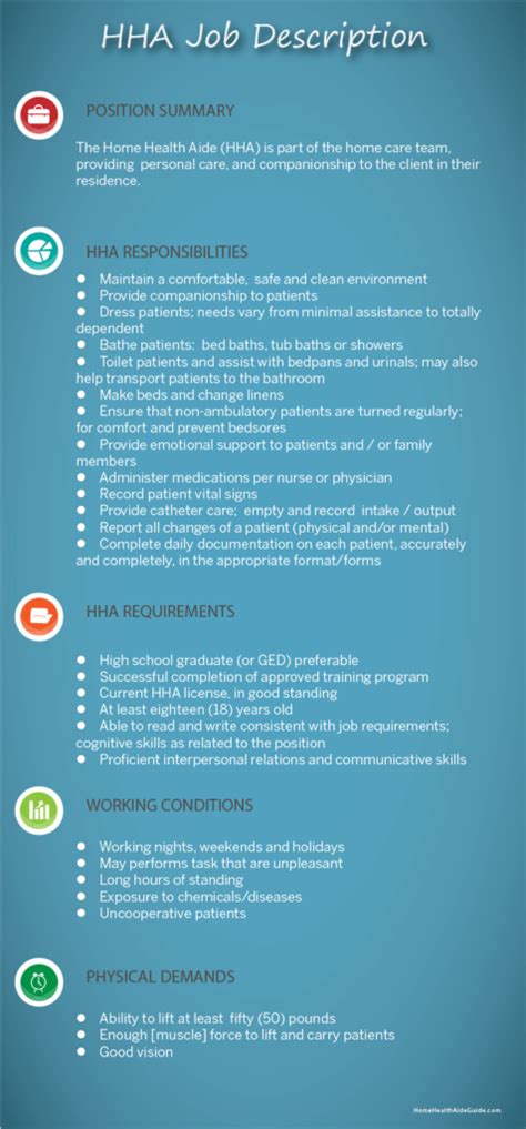 Job Description For Hha