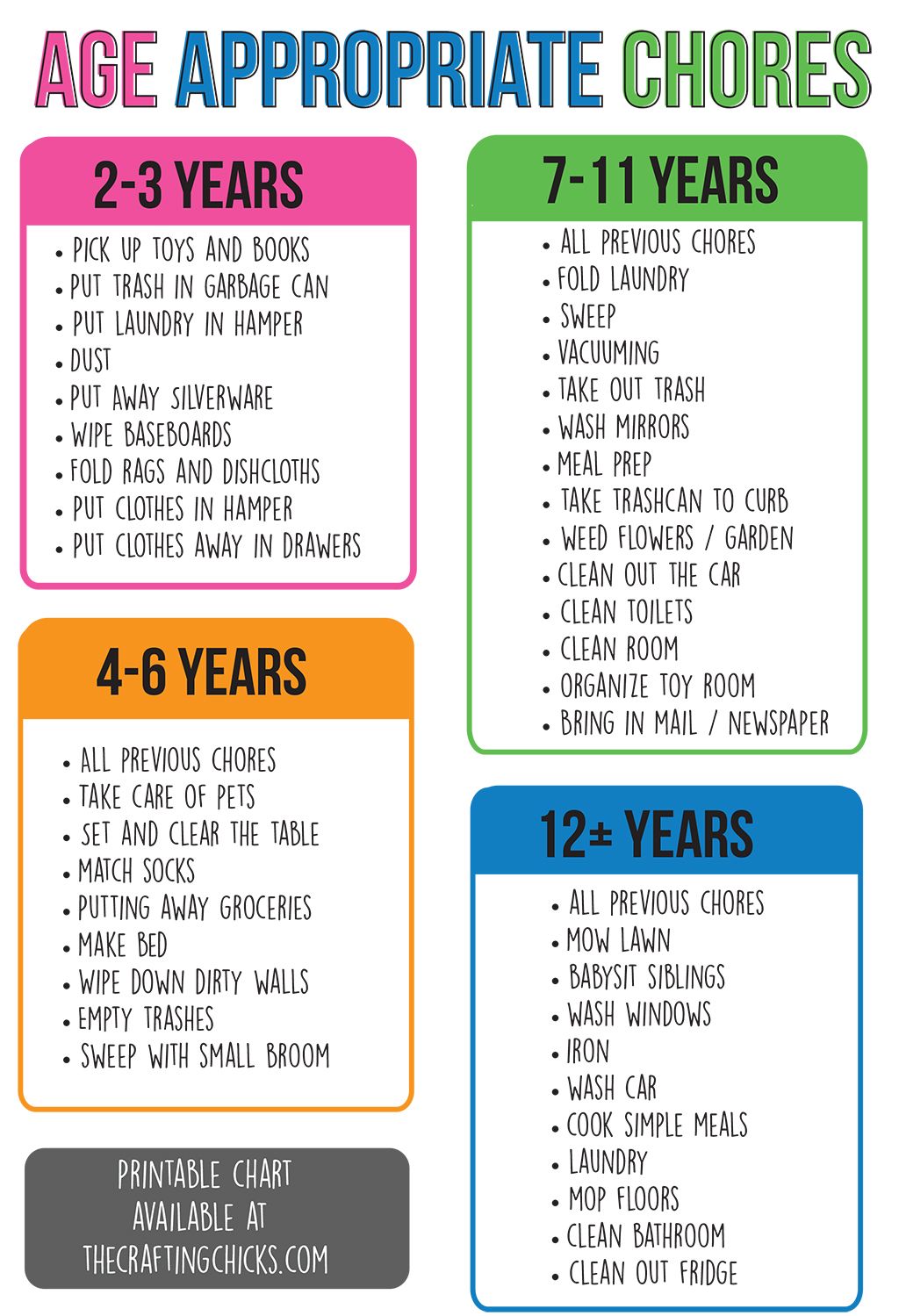Job For Old Age