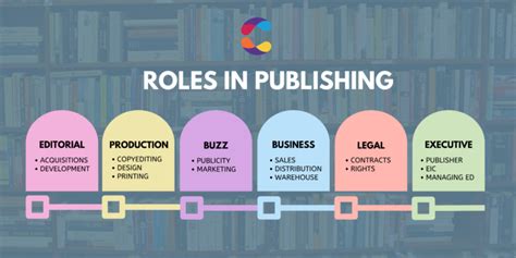 Job In Book Publication