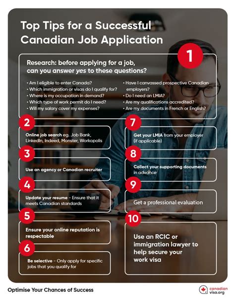 Job In Canada Job In Canada