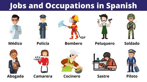 Job In Spanish