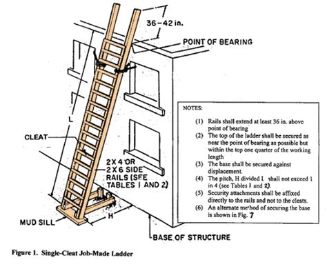 Job Made Wooden Ladder American Ladder Institute Job Made Wooden Ladder American Ladder Institute