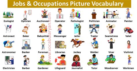 Job Occupation Meaning Job Occupation Meaning