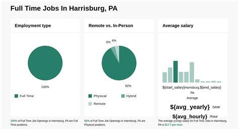 Job Openings In Harrisburg Pa
