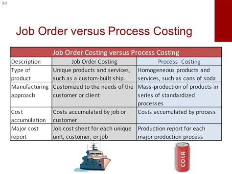 Job Order Costing What Is It Vs Process Costing Example Job Order Costing What Is It Vs Process Costing Example