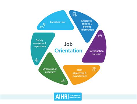 Job Orientation