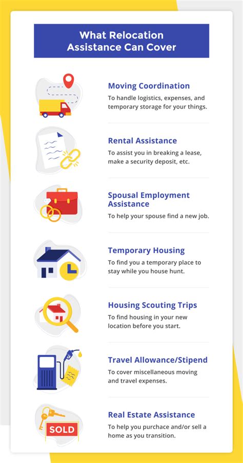 Job Relocation Assistance Job Relocation Assistance