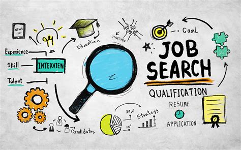 Job Search Help Job Search Help