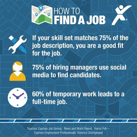 Job Search Midland