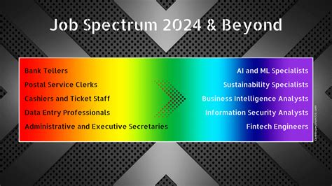 Job.spectrum Job.spectrum