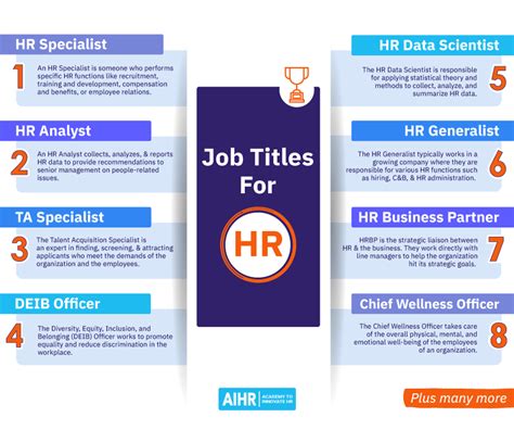 Jobs At Hrs