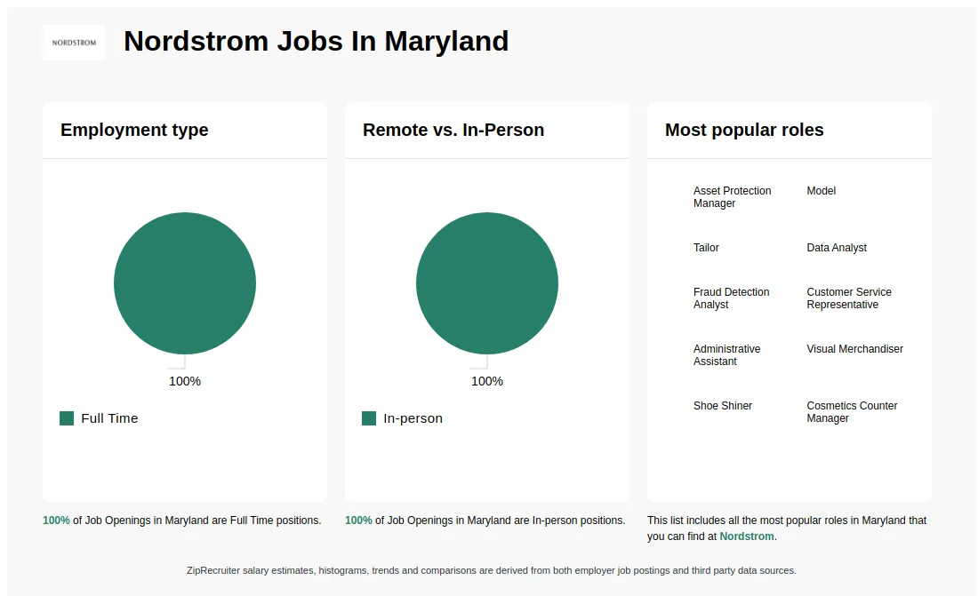 Jobs At Nordstrom