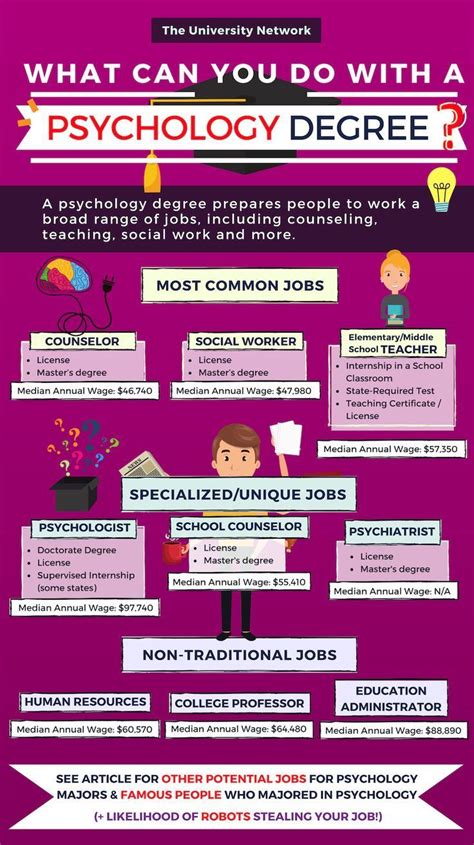 Jobs For A Psychology Bachelor's