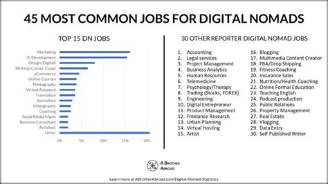 Jobs For Digital Nomads