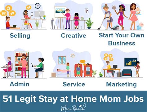 Jobs For Stay At Home Moms