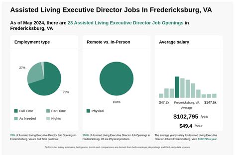 Jobs Fredericksburg Va