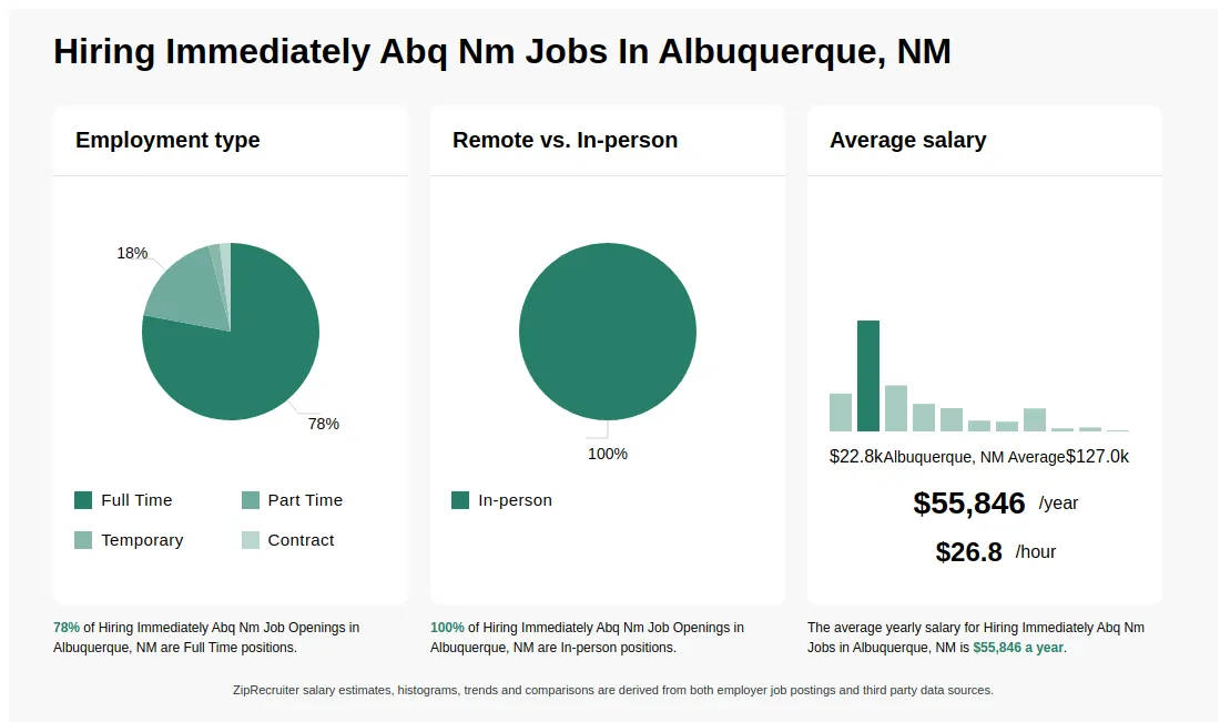 Jobs Hiring In Albuquerque