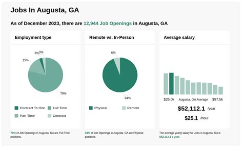 Jobs Hiring In Augusta Ga
